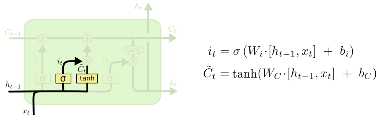 LSTM_InputGate