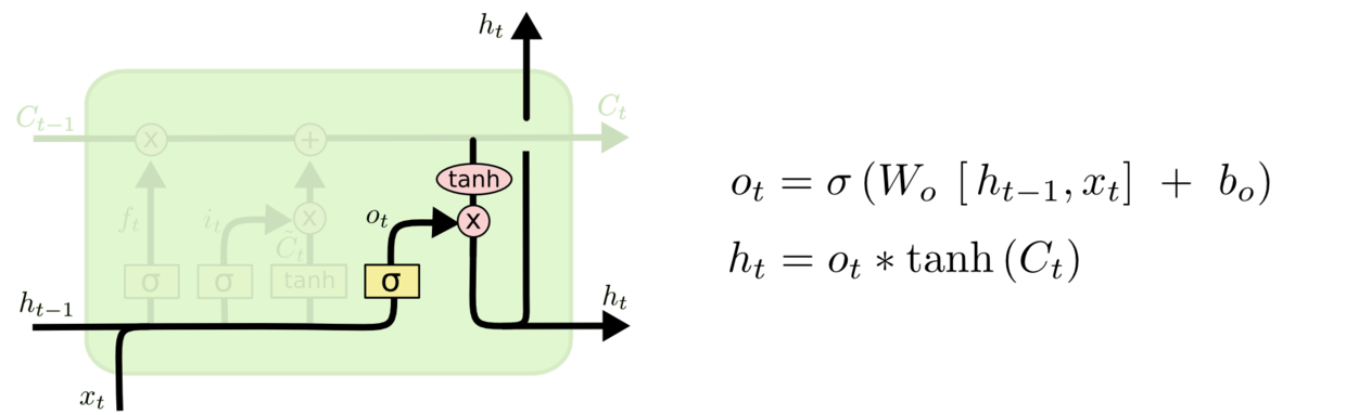 LSTM_Output